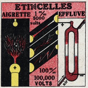 Elektrochemie: elektrische Funken. Anonyme Illustration von 1925. Private Sammlung.