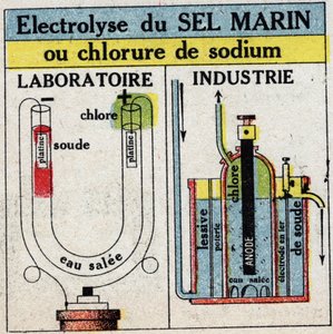 Elektrochemie: Elektrolyse von Meersalz oder Natriumchlorid. Anonyme Illustration von 1925. Private Sammlung.