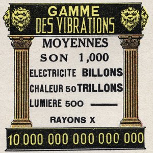 Äther (Material): Bereich der durchschnittlichen Schwingungen für Schall, Elektrizität, Wärme, Licht und Röntgenstrahlen. Anonyme Illustration von 1925. Private Sammlung.