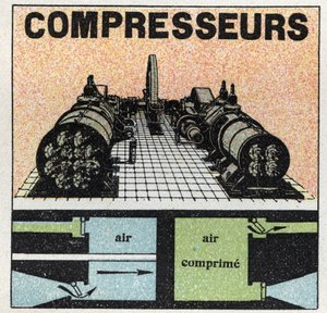 Gasdruck: Kompressoren. Anonyme Illustration von 1925. Private Sammlung.