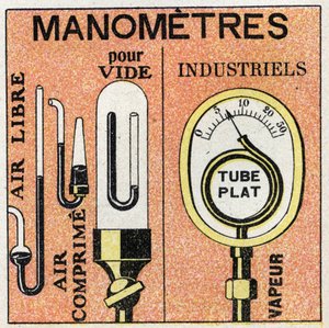 Gasdruck: verschiedene Arten von Manometern (Luftdruck, komprimierte Luft, Vakuum, Industrie). Anonyme Illustration von 1925. Private Sammlung.