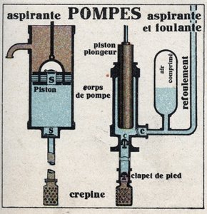 Gasdruck: Saugpumpe und Saugpumpe. Anonyme Illustration von 1925. Private Sammlung.
