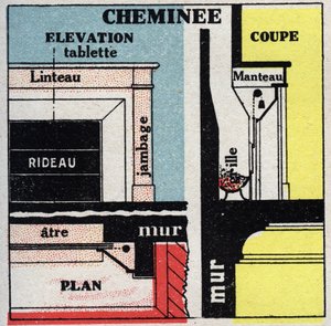 Heizung zu Hause: Querschnitt eines Kamins. Anonyme Illustration von 1925. Private Sammlung.