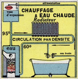 Hausheizung: Warmwasserheizung. Anonyme Illustration von 1925. Private Sammlung.
