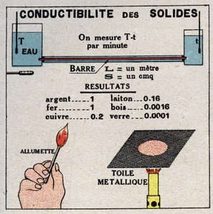 Strahlung und Leitfähigkeit: Leitfähigkeit von Feststoffen. Anonyme Illustration von 1925. Private Sammlung.