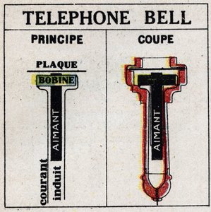 Telefon: Telefon von Alexander Graham Bell (1847-1922). Anonyme Illustration von 1925. Private Sammlung. von Anonymous Anonymous