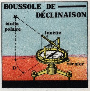 Terrestrischer Magnetismus: Deklinationskompass. Anonyme Illustration von 1925. Private Sammlung. von Anonymous Anonymous