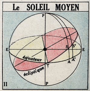 Die Stunde: die Mittagssonne. Anonyme Illustration von 1925. Private Sammlung. von Anonymous Anonymous