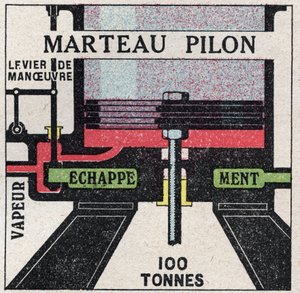 Die Dampfmaschine: Querschnitt eines Schlaghammers. Anonyme Illustration von 1925. Private Sammlung.