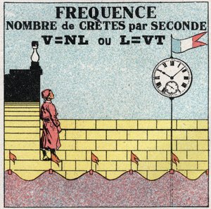 Schwingungsbewegungen: Formel der Frequenz der Anzahl der Schläge pro Sekunde. Anonyme Illustration von 1925. Private Sammlung.
