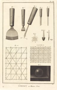 Schwarze Kunst: pl. VII von Antonio Baratta after A. J. de Fehrt