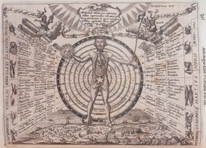 Ein astrologisches Diagramm