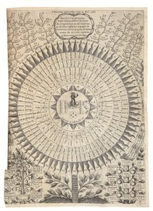 Oedipus Aegyptiacus von Athanasius Kircher