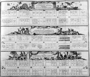 Tabelle der Arten, 1765 von Athanasius Kircher