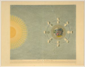 Phasen des Mondes Nr. 4 von Auguste Henri Dufour