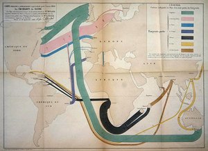 Karte der globalen Auswanderungsbewegungen im Jahr 1858 von Charles Joseph Minard