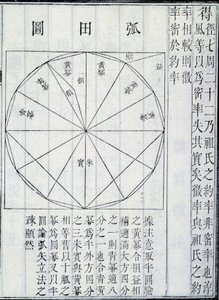 Algebra, Illustration aus Die Neun Kapitel der Mathematischen Kunst
