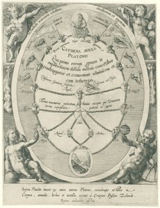Gott der Vater und Platons goldene Kette von Crispijn van de Passe (I)