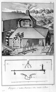 Eine Schmiede, Eisenwerke, Vermessung und Wiegen 1751-1777 von Denis Diderot