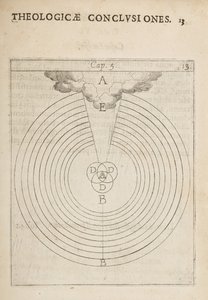 Wissenschaftliches Diagramm, aus Physicae et Theologicae Conclusiones von Dutch School
