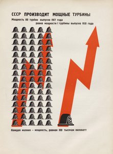 Die UdSSR produziert leistungsstarke Turbinen. Illustration aus UdSSR baut Sozialismus von Eliezer Markowich Lissitzky