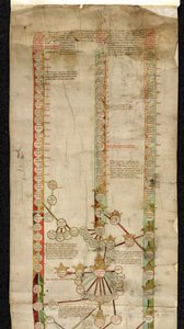 Additional MS 18268 A, Genealogie von Edward IV. von England, die seinen Anspruch auf die Kronen von Wales, Frankreich und England in drei Abstammungslinien zeigt von English School