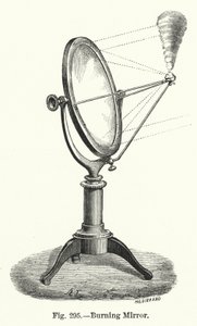 Brennender Spiegel von English School