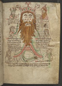 Cotton Caligula A. VIII, f.29 Zeichnung von Woden umgeben von seinen Nachkommen; in einer Abhandlung über die Heptarchie, ca. 1153-66 von English School