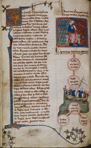 Heinrich I. und seine Nachkommen von English School