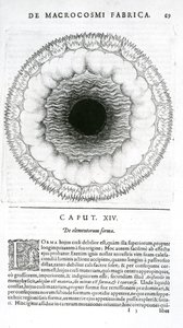 De elementorum forma, aus Robert Fludds Utriusque Cosmi Historia, 1617-19