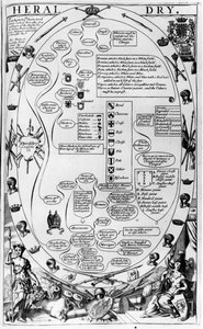 Diagramm zur Erklärung der Heraldik, aus The Gentlemans Recreation, veröffentlicht von Richard Blome, 1686