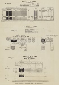 Diagramme zur Veranschaulichung von Mr. John Holms