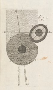 Abb. 7 aus Eine neue Theorie der Erde von William Whisten, London, 1696 von English School