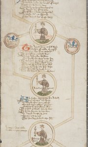 Genealogische Rolle der Könige von England, ca. 1440-79 von English School