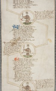 Genealogische Rolle der Könige von England, ca. 1440-79 von English School