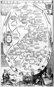 Geometrie-Diagramm, aus The Gentlemans Recreation, veröffentlicht von Richard Blome, 1686