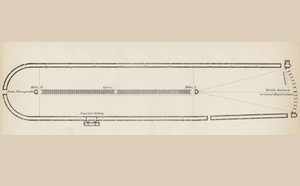 Grundriss eines typischen römischen Zirkus, aus der Nationalen Enzyklopädie, veröffentlicht von William Mackenzie, London, Ende des 19. Jahrhunderts von English School