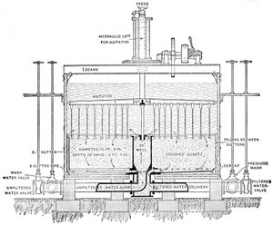Illustration des Betriebs des Filtrationsprozesses, 1890