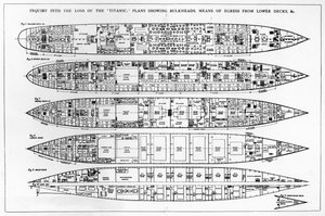 Untersuchung des Untergangs der Titanic: Querschnitte des Schiffes