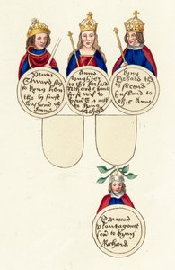 König Richard III usw. von English School