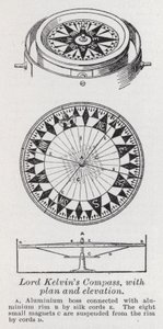 Lord Kelvins Kompass, mit Plan und Aufriss von English School