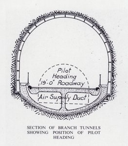 Mersey-Tunnel: Abschnitt der Nebentunnel mit Position des Pilotkopfes von English School