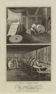 Mühle zum Schleifen von Feilen und Feilenfabrik von English School
