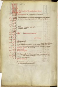 Kalender der Heiligentage, Mitte des 13. Jahrhunderts