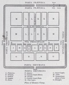 Plan eines römischen Lagers von English School