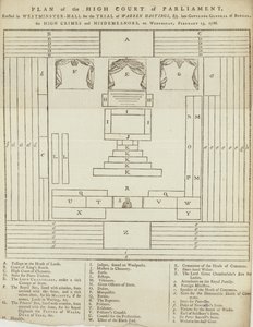 Plan des Obersten Gerichtshofs des Parlaments in der Westminster Hall für den Prozess gegen Warren Hastings von English School