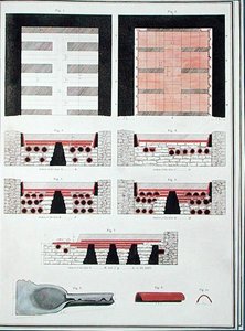Pläne eines unterirdischen Heizsystems für eine römische Villa in England, veröffentlicht 1797 von English School