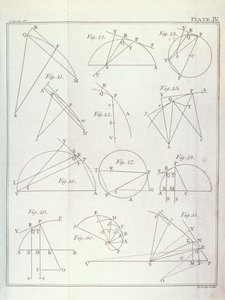 Tafel IV, Illustration zu Proposition X Problem V aus Band I der Mathematischen Prinzipien der Naturphilosophie von Sir Isaac Newton, graviert von John Lodge, 1777 von English School