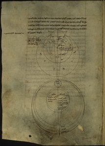 Kreisdiagramme zur wissenschaftlichen Untersuchung der Optik von English School