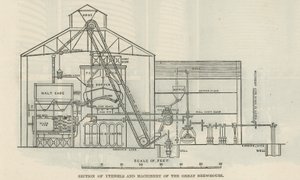 Abschnitt von Utensilien und Maschinen des großen Brauhauses von English School